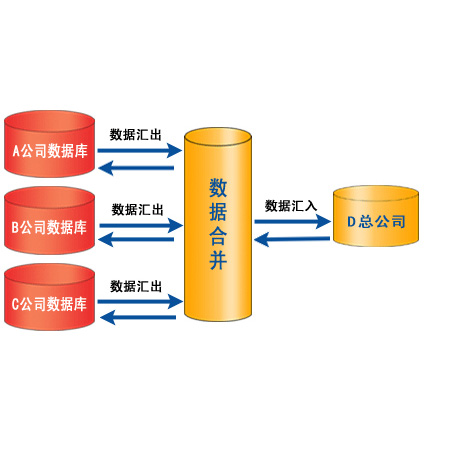 集團式ERP系統(tǒng)整合解決方案