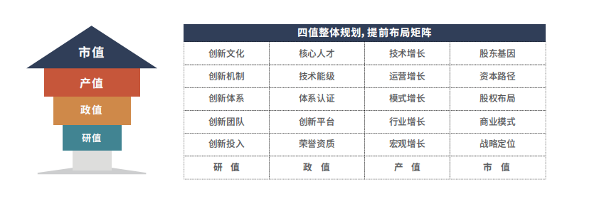 企業(yè)高價值成長基因.png